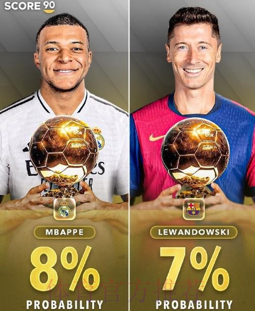 最新金球概率:拉菲尼亚大幅领跑 姆巴佩暴跌第5 最新金球概率:拉菲尼亚大幅领跑 姆巴佩暴跌第5