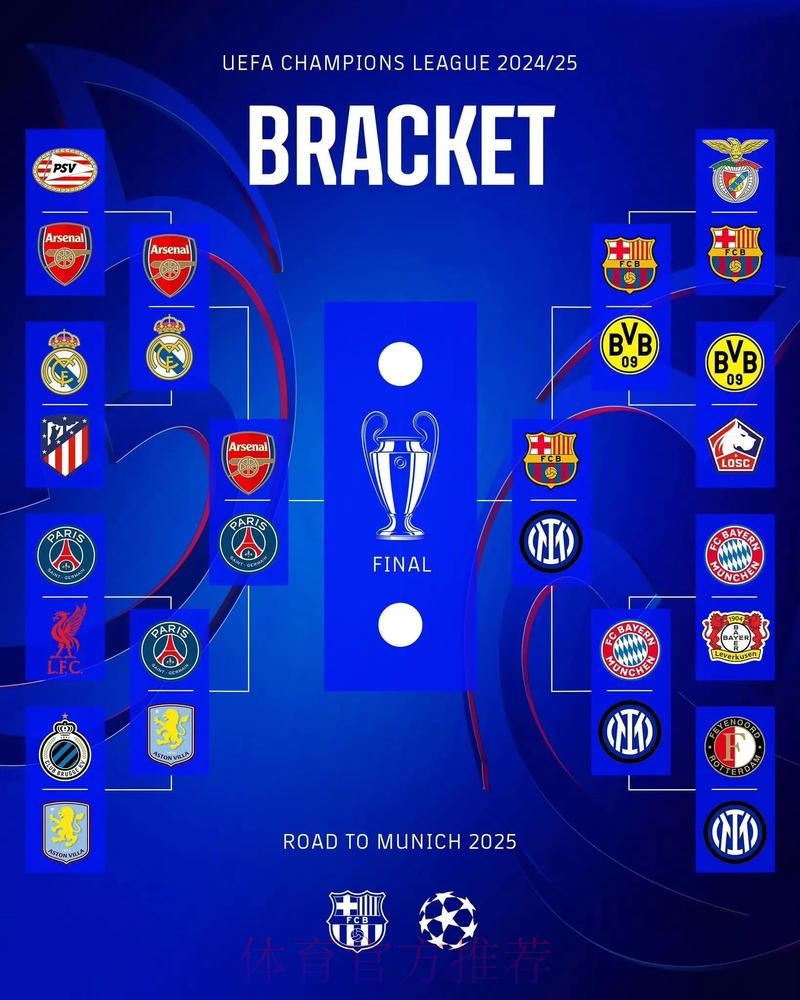 阿森纳欧冠八强遇皇马 厄德高将对阵老东家 阿森纳欧冠八强遇皇马 厄德高将对阵老东家