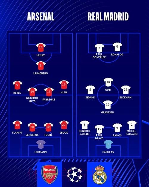 阿森纳欧冠八强遇皇马 厄德高将对阵老东家 阿森纳欧冠八强遇皇马 厄德高将对阵老东家